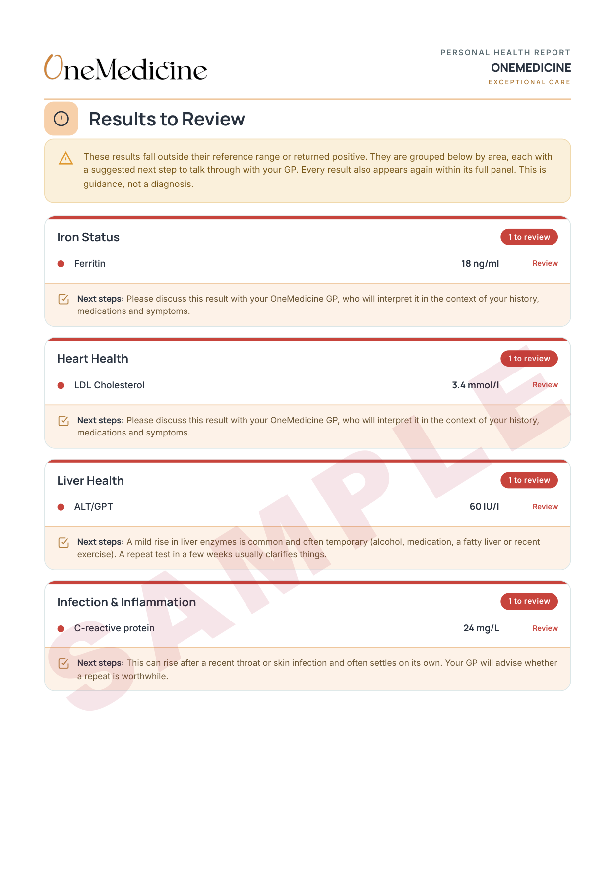 Results to review - flagged results grouped by area with next steps