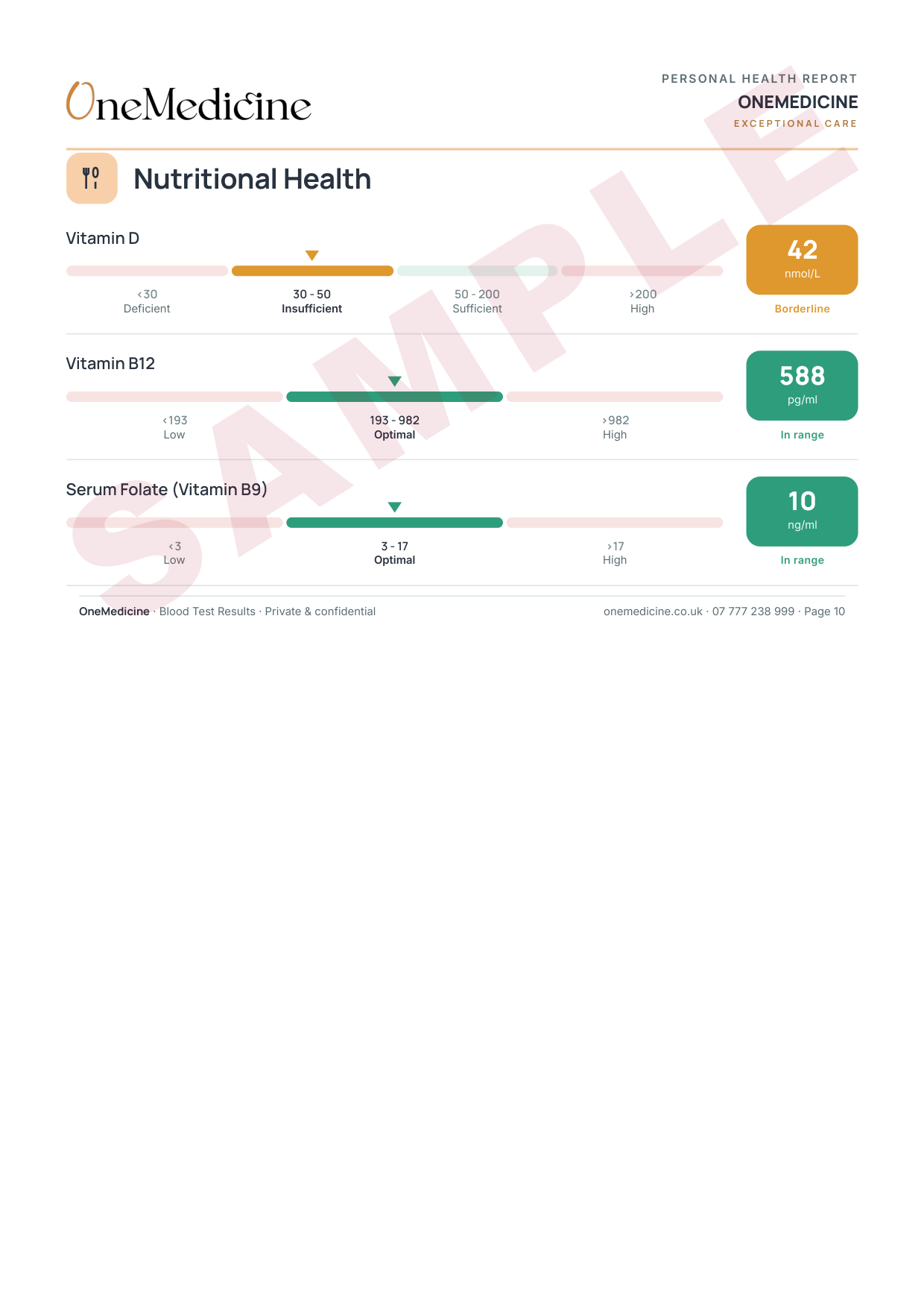 Nutritional health panel